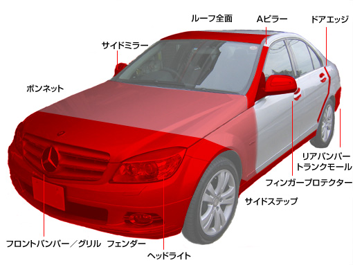 効果的な施工場所