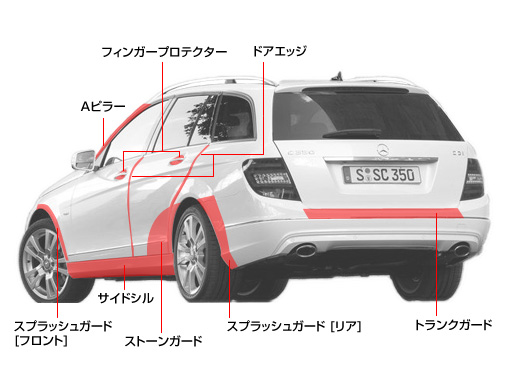 効果的な施工場所